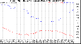 Milwaukee Weather Outdoor Humidity<br>vs Temperature<br>Every 5 Minutes