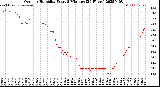 Milwaukee Weather Outdoor Humidity<br>Every 5 Minutes<br>(24 Hours)
