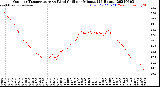 Milwaukee Weather Outdoor Temperature<br>vs Wind Chill<br>per Minute<br>(24 Hours)