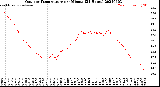 Milwaukee Weather Outdoor Temperature<br>per Minute<br>(24 Hours)