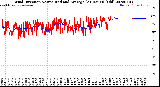 Milwaukee Weather Wind Direction<br>Normalized and Average<br>(24 Hours) (Old)