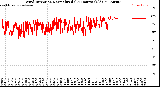 Milwaukee Weather Wind Direction<br>Normalized<br>(24 Hours) (Old)