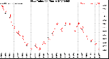 Milwaukee Weather Heat Index<br>(24 Hours)