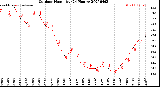Milwaukee Weather Outdoor Humidity<br>(24 Hours)