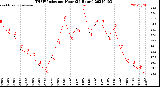 Milwaukee Weather THSW Index<br>per Hour<br>(24 Hours)
