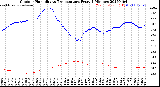Milwaukee Weather Outdoor Humidity<br>vs Temperature<br>Every 5 Minutes