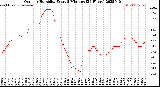 Milwaukee Weather Outdoor Humidity<br>Every 5 Minutes<br>(24 Hours)