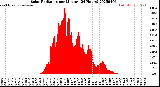 Milwaukee Weather Solar Radiation<br>per Minute<br>(24 Hours)
