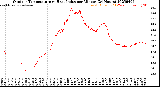 Milwaukee Weather Outdoor Temperature<br>vs Heat Index<br>per Minute<br>(24 Hours)