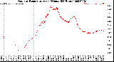 Milwaukee Weather Outdoor Temperature<br>per Minute<br>(24 Hours)
