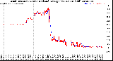 Milwaukee Weather Wind Direction<br>Normalized and Average<br>(24 Hours) (Old)