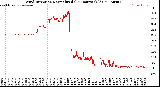 Milwaukee Weather Wind Direction<br>Normalized<br>(24 Hours) (Old)