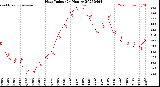 Milwaukee Weather Heat Index<br>(24 Hours)