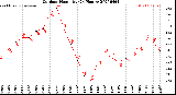 Milwaukee Weather Outdoor Humidity<br>(24 Hours)