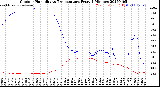 Milwaukee Weather Outdoor Humidity<br>vs Temperature<br>Every 5 Minutes