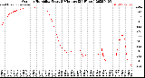 Milwaukee Weather Outdoor Humidity<br>Every 5 Minutes<br>(24 Hours)