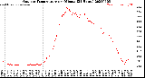 Milwaukee Weather Outdoor Temperature<br>per Minute<br>(24 Hours)