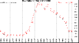 Milwaukee Weather Heat Index<br>(24 Hours)