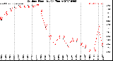 Milwaukee Weather Outdoor Humidity<br>(24 Hours)