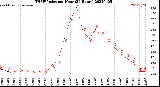 Milwaukee Weather THSW Index<br>per Hour<br>(24 Hours)