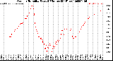 Milwaukee Weather Outdoor Humidity<br>Every 5 Minutes<br>(24 Hours)