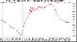 Milwaukee Weather Outdoor Temperature<br>vs Heat Index<br>per Minute<br>(24 Hours)