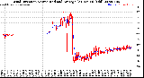 Milwaukee Weather Wind Direction<br>Normalized and Average<br>(24 Hours) (Old)