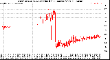 Milwaukee Weather Wind Direction<br>Normalized<br>(24 Hours) (Old)