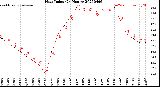 Milwaukee Weather Heat Index<br>(24 Hours)