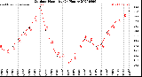 Milwaukee Weather Outdoor Humidity<br>(24 Hours)