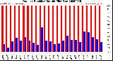 Milwaukee Weather Outdoor Humidity<br>Monthly High/Low