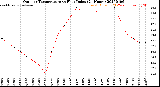 Milwaukee Weather Outdoor Temperature<br>vs Heat Index<br>(24 Hours)