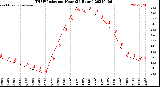 Milwaukee Weather THSW Index<br>per Hour<br>(24 Hours)
