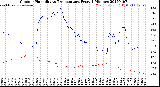 Milwaukee Weather Outdoor Humidity<br>vs Temperature<br>Every 5 Minutes