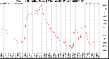 Milwaukee Weather Outdoor Humidity<br>Every 5 Minutes<br>(24 Hours)