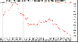 Milwaukee Weather Outdoor Temperature<br>vs Heat Index<br>per Minute<br>(24 Hours)
