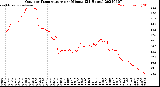 Milwaukee Weather Outdoor Temperature<br>per Minute<br>(24 Hours)