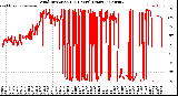 Milwaukee Weather Wind Direction<br>(24 Hours) (Raw)