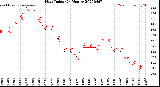Milwaukee Weather Heat Index<br>(24 Hours)