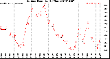 Milwaukee Weather Outdoor Humidity<br>(24 Hours)