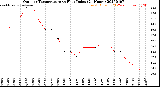 Milwaukee Weather Outdoor Temperature<br>vs Heat Index<br>(24 Hours)