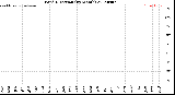 Milwaukee Weather Wind Direction<br>(By Month)