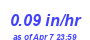 Milwaukee Weather Rain Rate Month