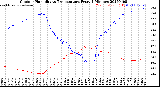 Milwaukee Weather Outdoor Humidity<br>vs Temperature<br>Every 5 Minutes