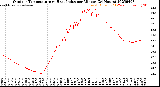 Milwaukee Weather Outdoor Temperature<br>vs Heat Index<br>per Minute<br>(24 Hours)