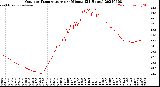 Milwaukee Weather Outdoor Temperature<br>per Minute<br>(24 Hours)