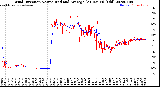 Milwaukee Weather Wind Direction<br>Normalized and Average<br>(24 Hours) (Old)