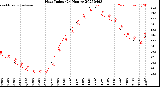 Milwaukee Weather Heat Index<br>(24 Hours)