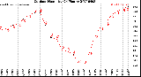Milwaukee Weather Outdoor Humidity<br>(24 Hours)