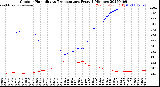 Milwaukee Weather Outdoor Humidity<br>vs Temperature<br>Every 5 Minutes